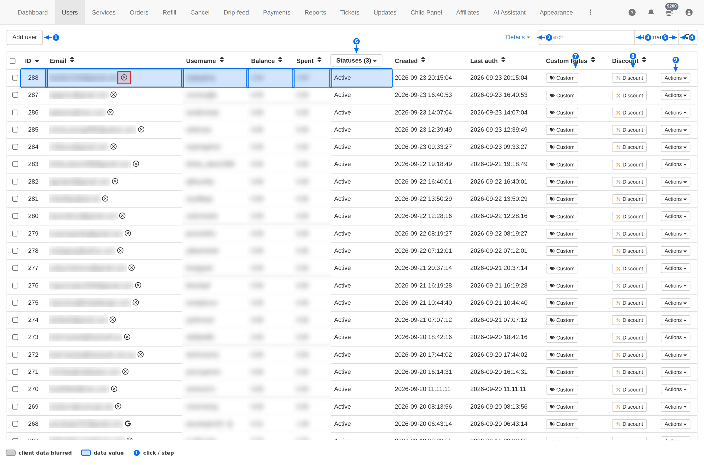 Users page with numbered annotations: Add user, Details, search box, field selector, search button, Statuses filter, Custom, Discount and Actions
