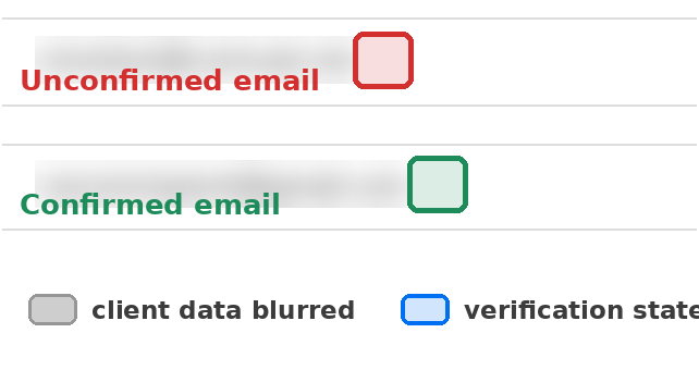 Two email cells: one with an unconfirmed email icon and one with a confirmed email icon, emails blurred